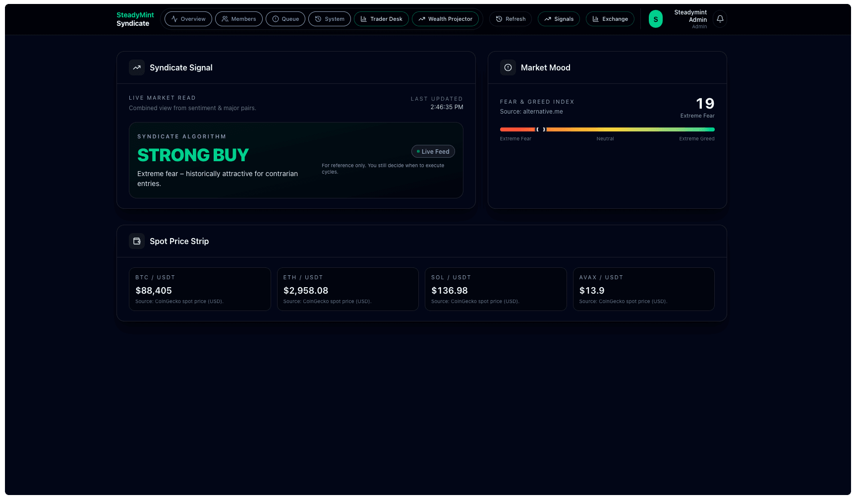 SteadyMint Market Intelligence Dashboard